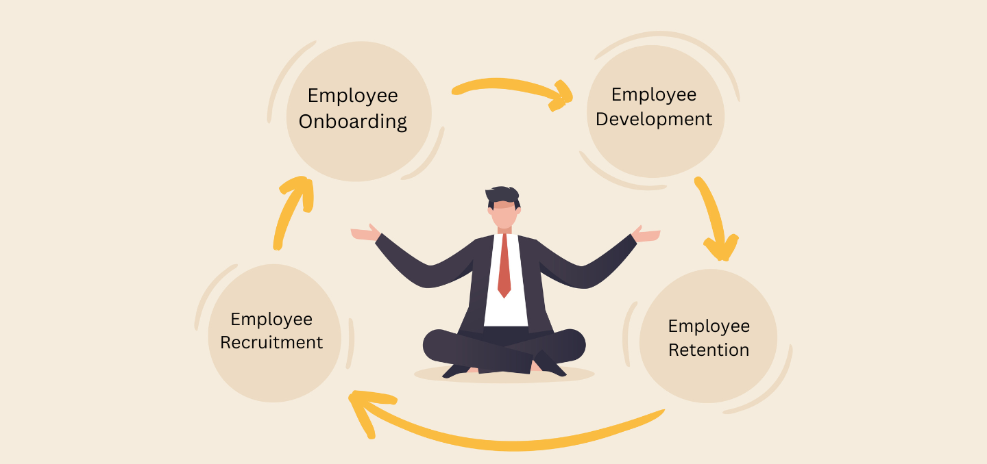 employee lifecycle